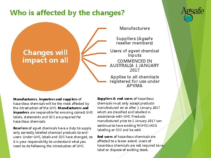 Who is affected by the changes? Manufacturers Suppliers (Agsafe reseller members) Changes will impact