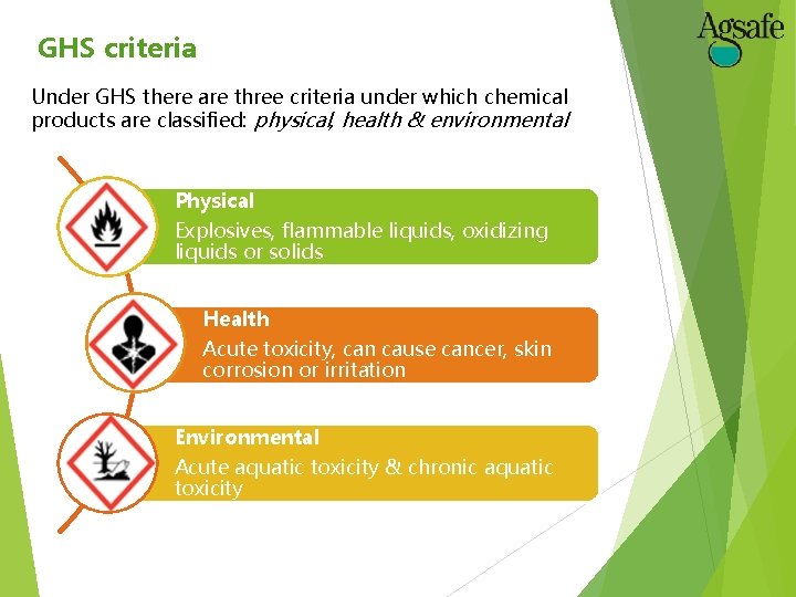 GHS criteria Under GHS there are three criteria under which chemical products are classified: