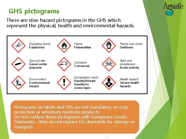 GHS pictograms There are nine hazard pictograms in the GHS which represent the physical,