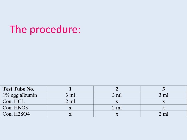 The procedure: 