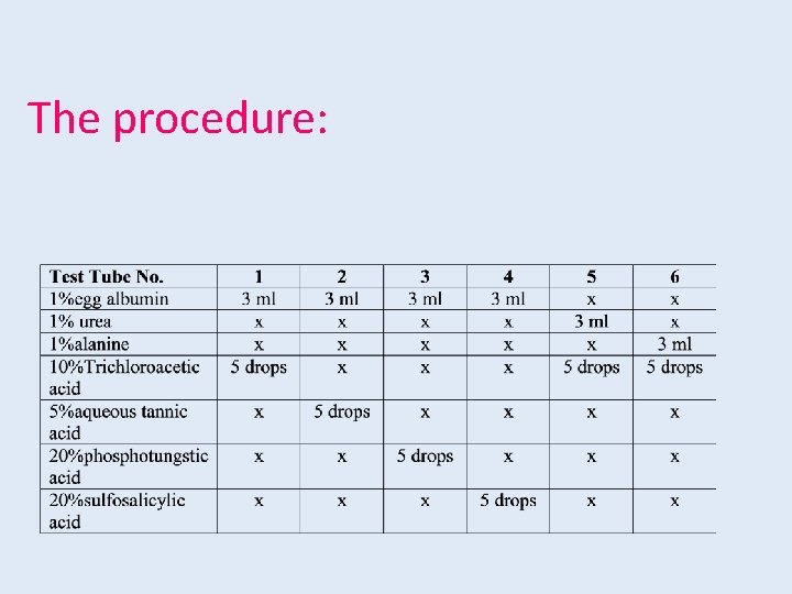 The procedure: 