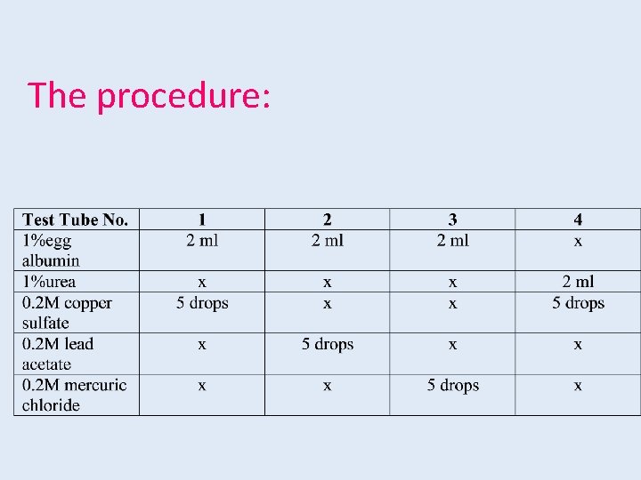 The procedure: 