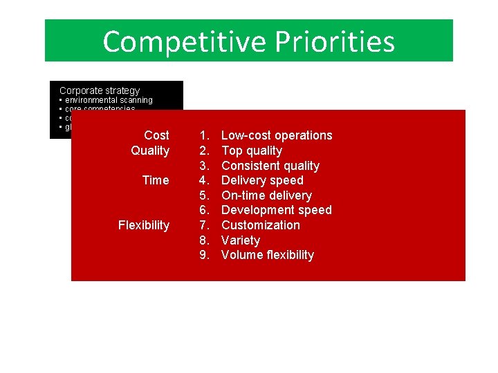 Competitive Priorities Corporate strategy • environmental scanning • core competencies • core processes •