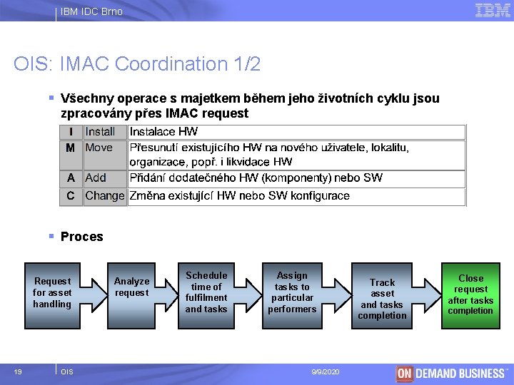 IBM IDC Brno OIS: IMAC Coordination 1/2 § Všechny operace s majetkem během jeho