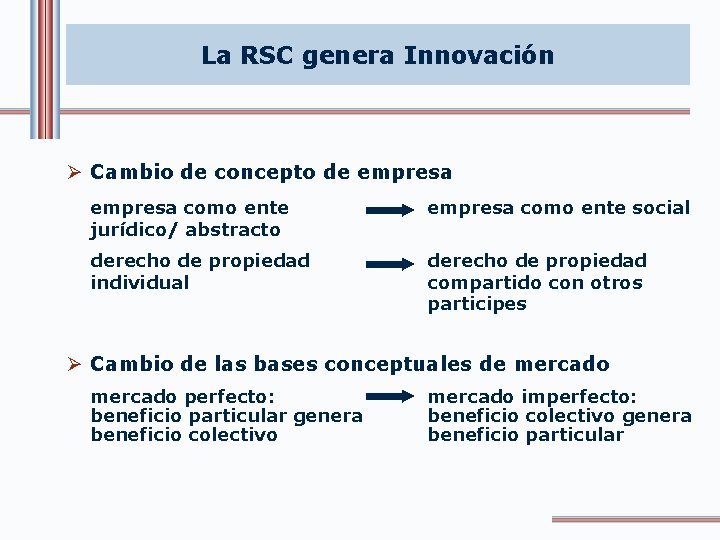 La RSC genera Innovación Ø Cambio de concepto de empresa como ente jurídico/ abstracto