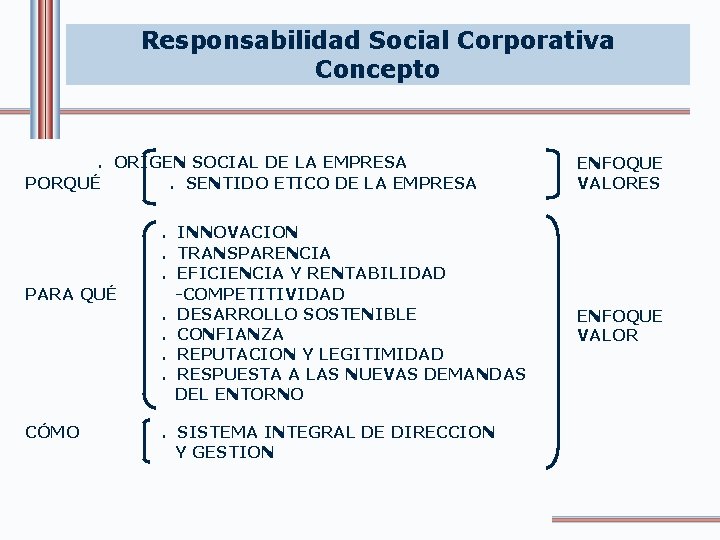 Responsabilidad Social Corporativa Concepto . ORIGEN SOCIAL DE LA EMPRESA PORQUÉ. SENTIDO ETICO DE