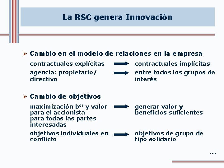 La RSC genera Innovación Ø Cambio en el modelo de relaciones en la empresa