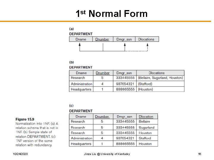 1 st Normal Form 10/24/2020 Jinze Liu @ University of Kentucky 16 