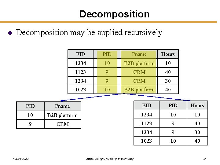 Decomposition l Decomposition may be applied recursively EID Pname Hours 1234 10 B 2
