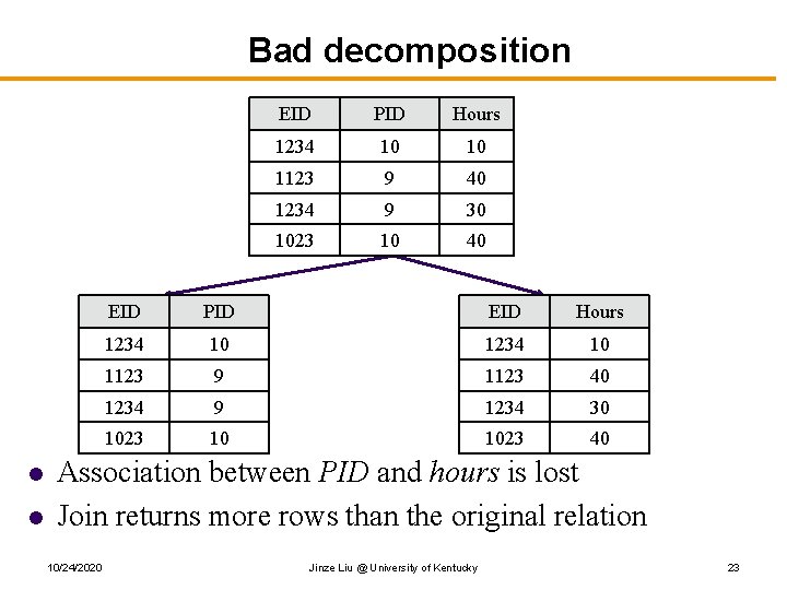 Bad decomposition l l EID PID Hours 1234 10 10 1123 9 40 1234