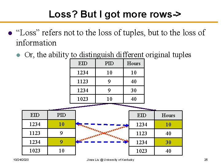 Loss? But I got more rows-> l “Loss” refers not to the loss of