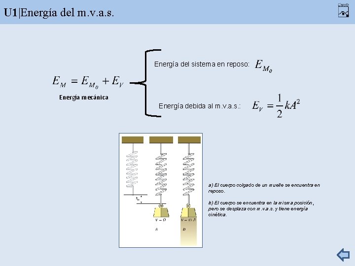 U 1|Energía del m. v. a. s. Energía del sistema en reposo: Energía mecánica