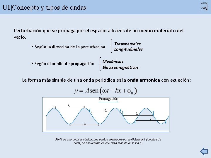 U 1|Concepto y tipos de ondas Perturbación que se propaga por el espacio a