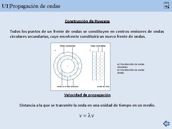 U 1|Propagación de ondas Construcción de Huygens Todos los puntos de un frente de