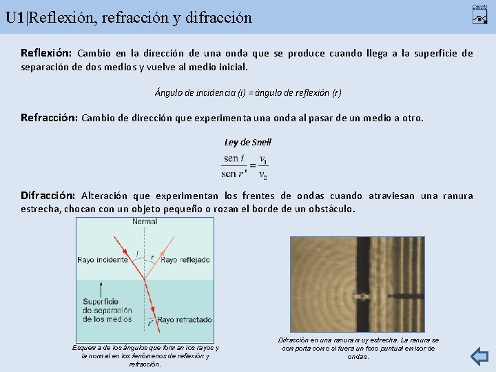 U 1|Reflexión, refracción y difracción Reflexión: Cambio en la dirección de una onda que
