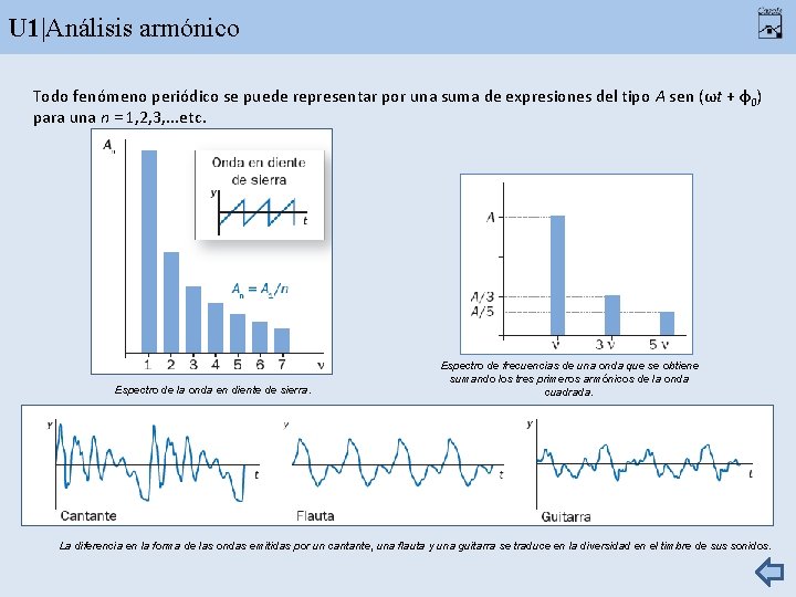 U 1|Análisis armónico Todo fenómeno periódico se puede representar por una suma de expresiones