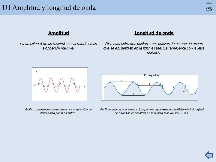 U 1|Amplitud y longitud de onda Amplitud Longitud de onda La amplitud A de