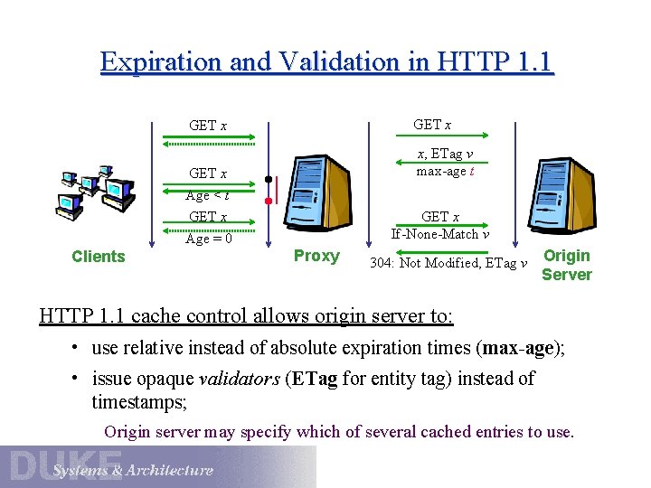 Expiration and Validation in HTTP 1. 1 GET x x, ETag v max-age t