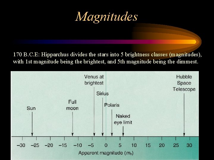 Magnitudes 170 B. C. E: Hipparchus divides the stars into 5 brightness classes (magnitudes),