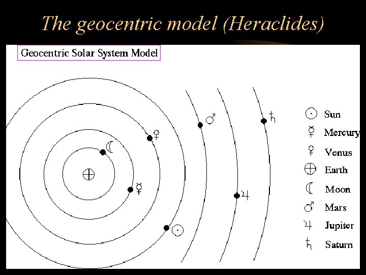 The geocentric model (Heraclides) 