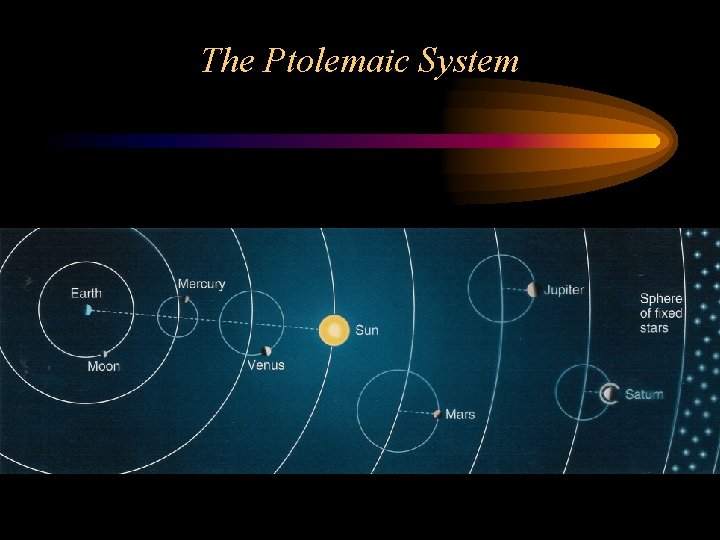 The Ptolemaic System 