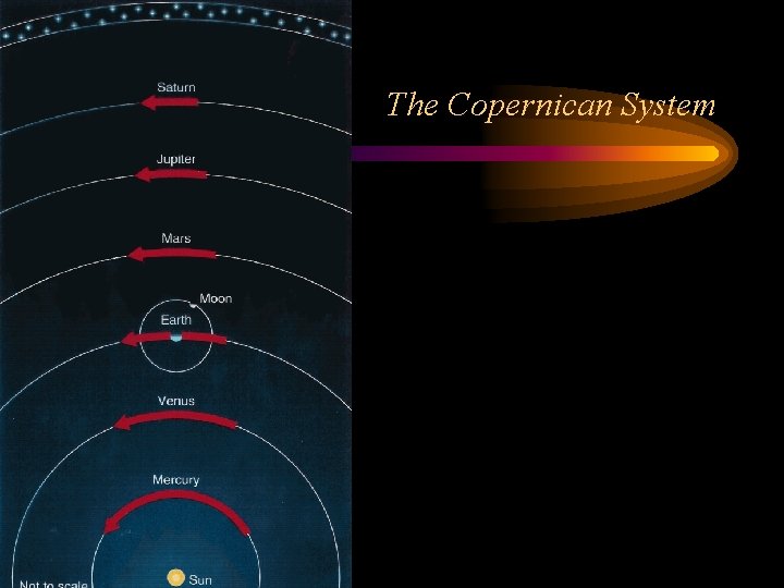 The Copernican System 