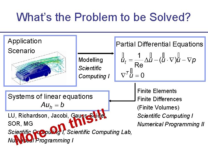 What’s the Problem to be Solved? Application Scenario Partial Differential Equations Modelling Scientific Computing