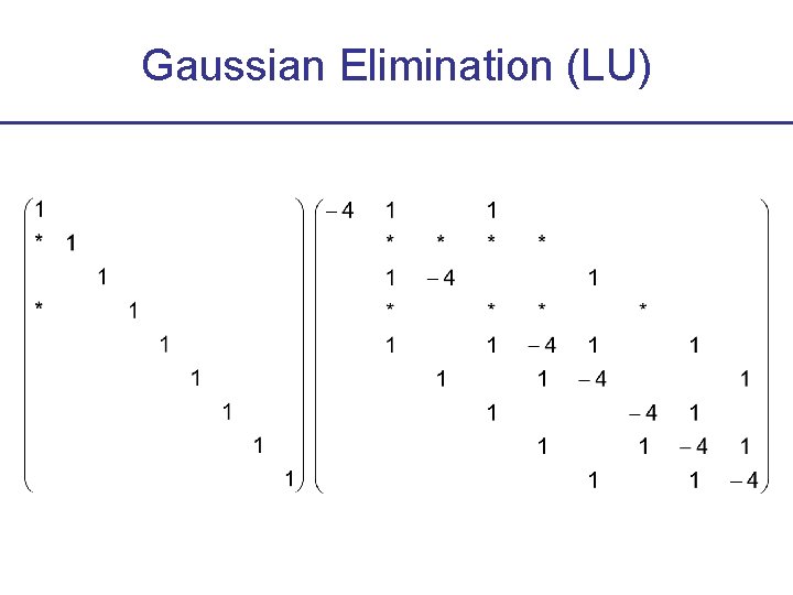 Gaussian Elimination (LU) 
