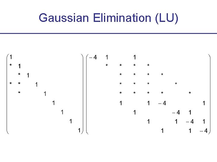 Gaussian Elimination (LU) 