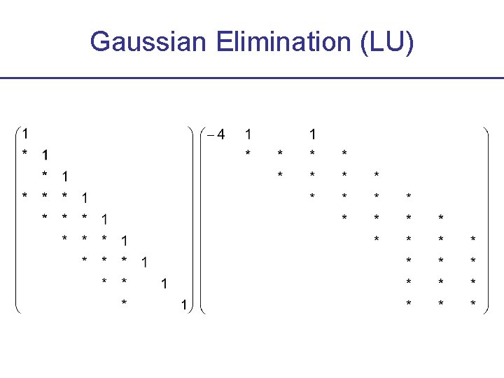 Gaussian Elimination (LU) 