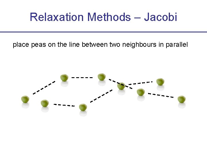 Relaxation Methods – Jacobi place peas on the line between two neighbours in parallel