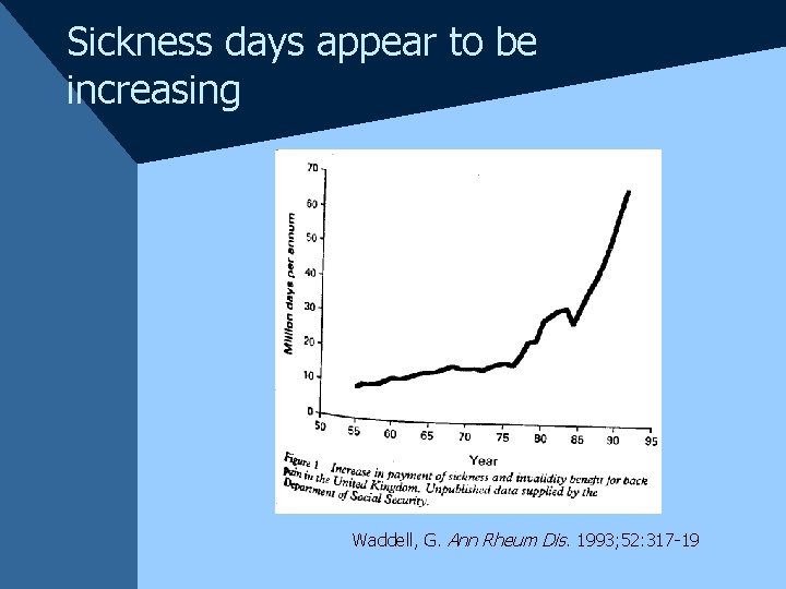 Sickness days appear to be increasing Waddell, G. Ann Rheum Dis. 1993; 52: 317
