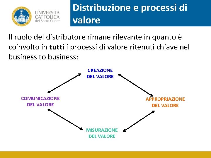 Distribuzione e processi di valore Il ruolo del distributore rimane rilevante in quanto è