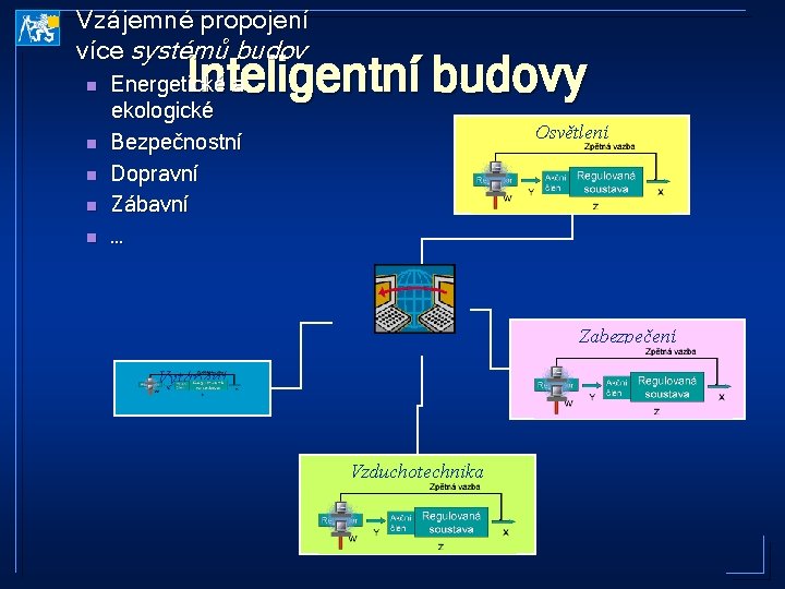 n Vzájemné propojení více systémů budov n n n Inteligentní budovy Energetické a ekologické