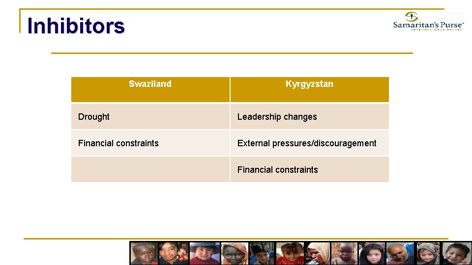 Inhibitors Swaziland Kyrgyzstan Drought Leadership changes Financial constraints External pressures/discouragement Financial constraints 