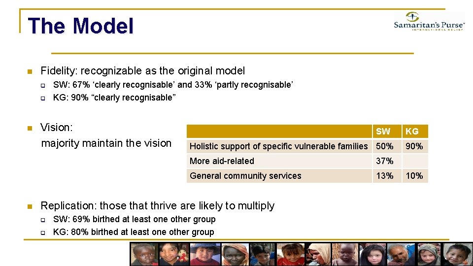 The Model n Fidelity: recognizable as the original model q q n n SW: