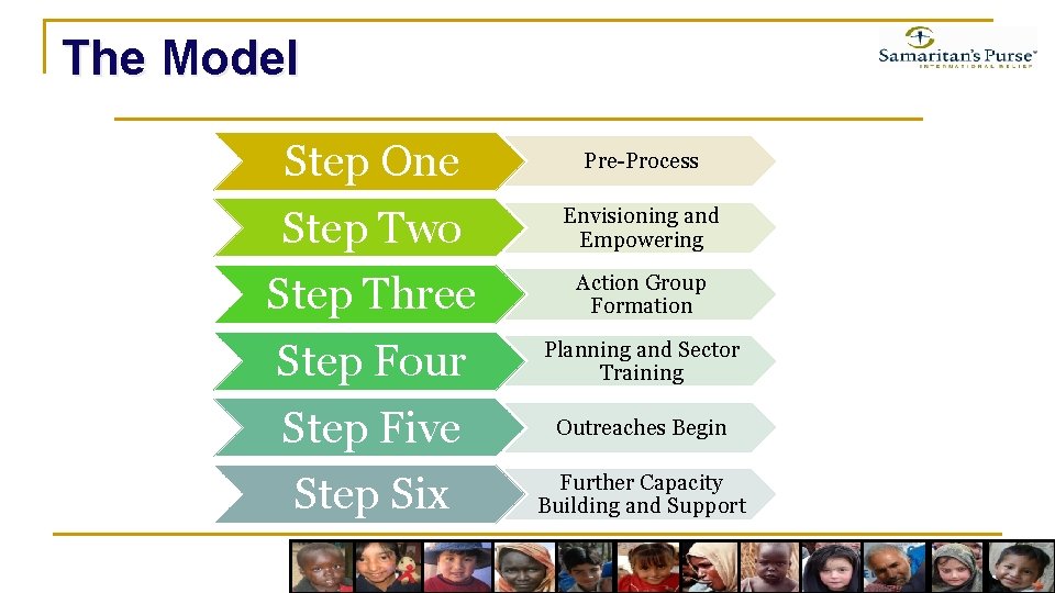 The Model Step One Pre-Process Step Two Envisioning and Empowering Step Three Action Group