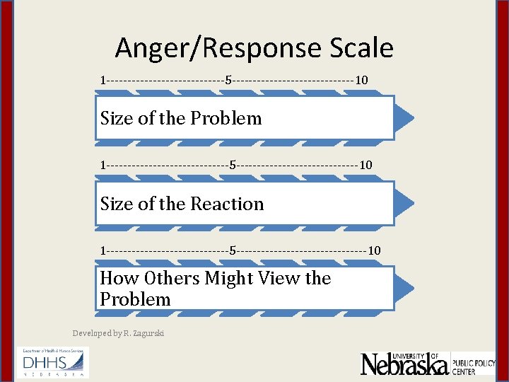 Anger/Response Scale 1 --------------5 ---------------10 Size of the Problem 1 ---------------5 ---------------10 Size of