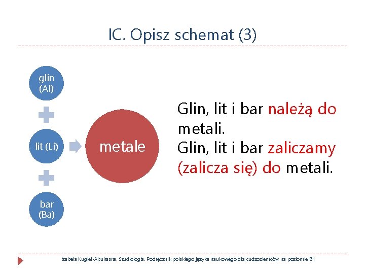 IC. Opisz schemat (3) glin (Al) lit (Li) metale Glin, lit i bar należą