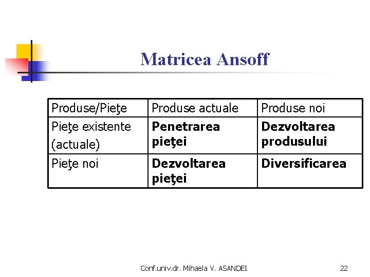 Matricea Ansoff Produse/Pieţe existente (actuale) Produse actuale Penetrarea pieţei Produse noi Dezvoltarea produsului Pieţe Matricea Ansoff Produse/Pieţe existente (actuale) Produse actuale Penetrarea pieţei Produse noi Dezvoltarea produsului Pieţe