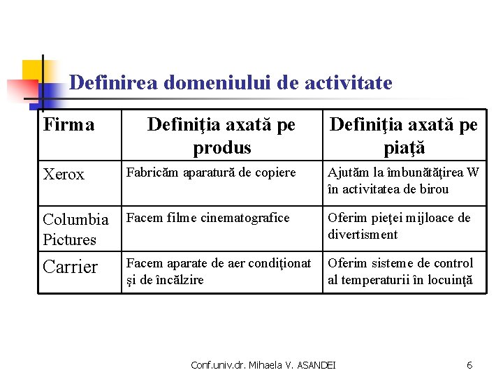 Definirea domeniului de activitate Firma Xerox Definiţia axată pe produs Fabricăm aparatură de copiere Definirea domeniului de activitate Firma Xerox Definiţia axată pe produs Fabricăm aparatură de copiere