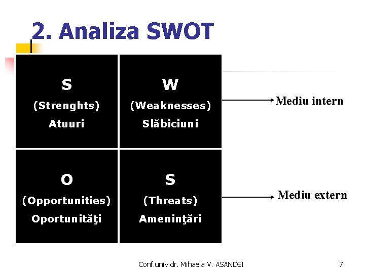 2. Analiza SWOT Mediu intern S W (Strenghts) (Weaknesses) Atuuri Slăbiciuni O S (Opportunities) 2. Analiza SWOT Mediu intern S W (Strenghts) (Weaknesses) Atuuri Slăbiciuni O S (Opportunities)