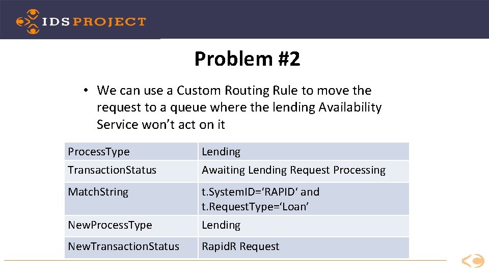 Problem #2 • We can use a Custom Routing Rule to move the request