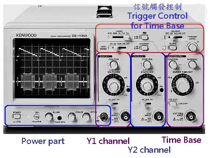 信號觸發控制 Trigger Control for Time Base Power part Time Base Y 1 channel Y