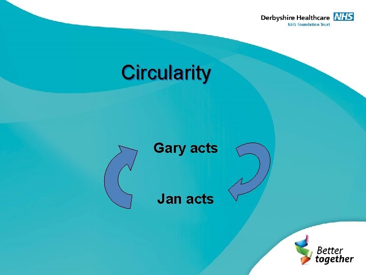Circularity Gary acts Jan acts 