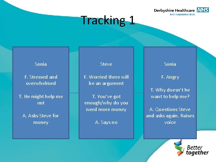 Tracking 1 Sonia Steve Sonia F. Stressed and overwhelmed F. Worried there will be