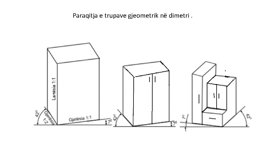 Paraqitja e trupave gjeometrik në dimetri. 