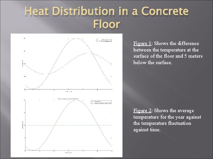 Heat Distribution in a Concrete Floor Figure 1: Shows the difference between the temperature