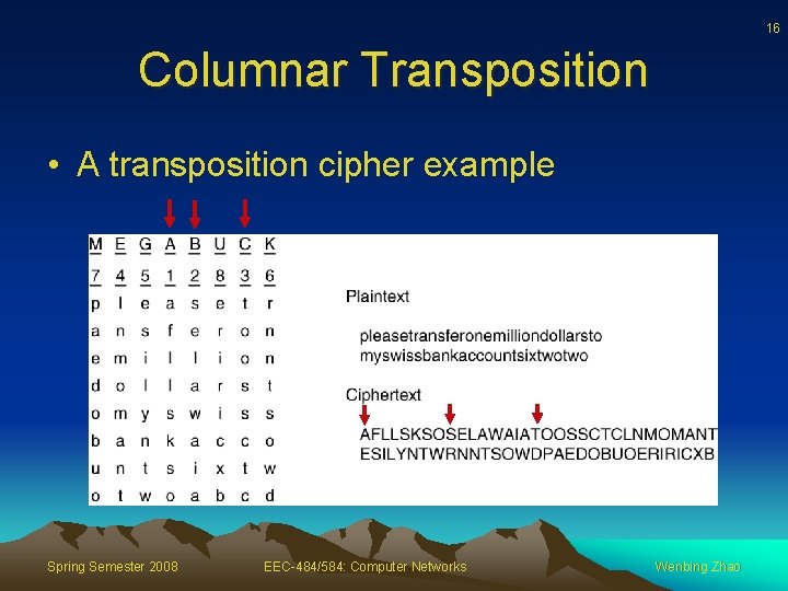 16 Columnar Transposition • A transposition cipher example Spring Semester 2008 EEC-484/584: Computer Networks