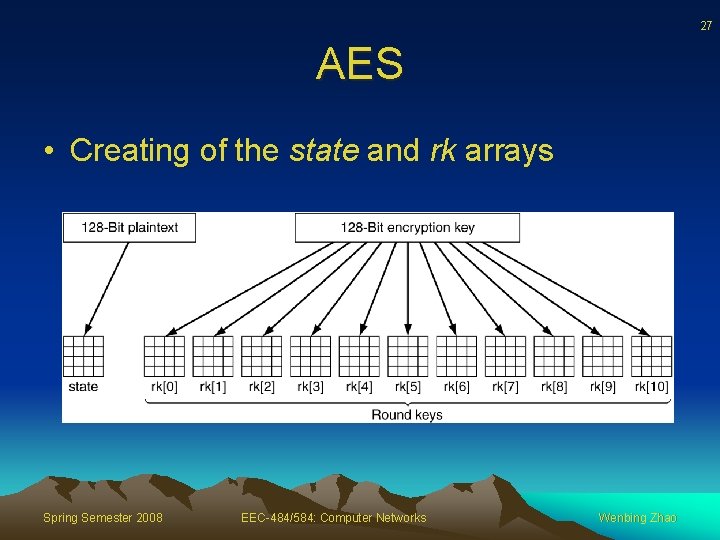 27 AES • Creating of the state and rk arrays Spring Semester 2008 EEC-484/584: